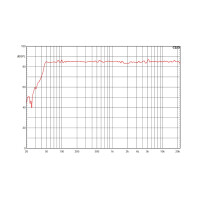 EVE Audio EXO 25