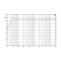 EVE Audio EXO 28