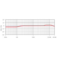 Rode NT5 - Matched Pair