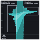 Playfair Audio Dynamic Grading