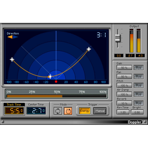 Waves Doppler