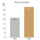 SPL Gemini Ganz Schwarz