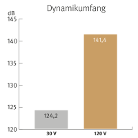SPL IRON v2 Ganz Schwarz