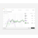 SIDR for Multichannel and AMC Add-on