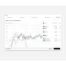 Sonarworks SoundID Reference for Multichannel